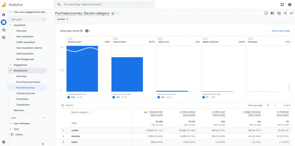 Web Analytics - Purchase Funnel GO Google Analytics