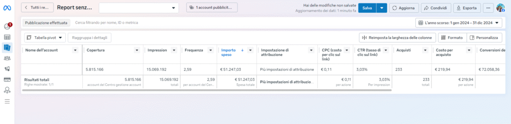 Screen Meta Pixel Ads