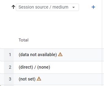 Google Analytics, data not available